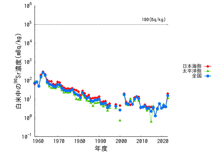 chart:05799384-24d4-4eeb-9ab5-1e8d56227f19