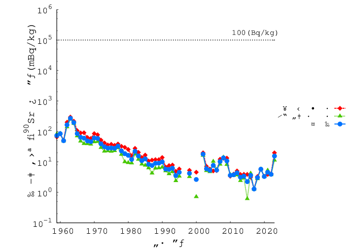 chart:d3468cec-14fe-4c3c-9278-5b3d4c489bae