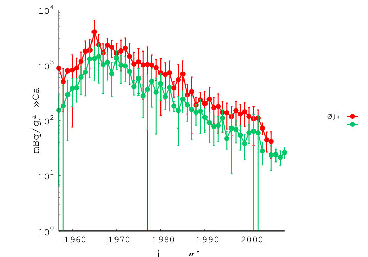 Chart_21May2025161824122.png